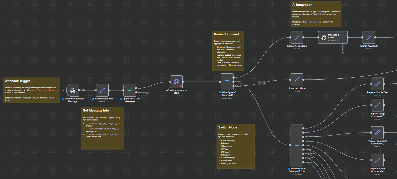 n8n-template-whatsapp-bot